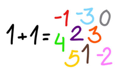 1 + 1 > 2 vai onko? Entä jos 1+1